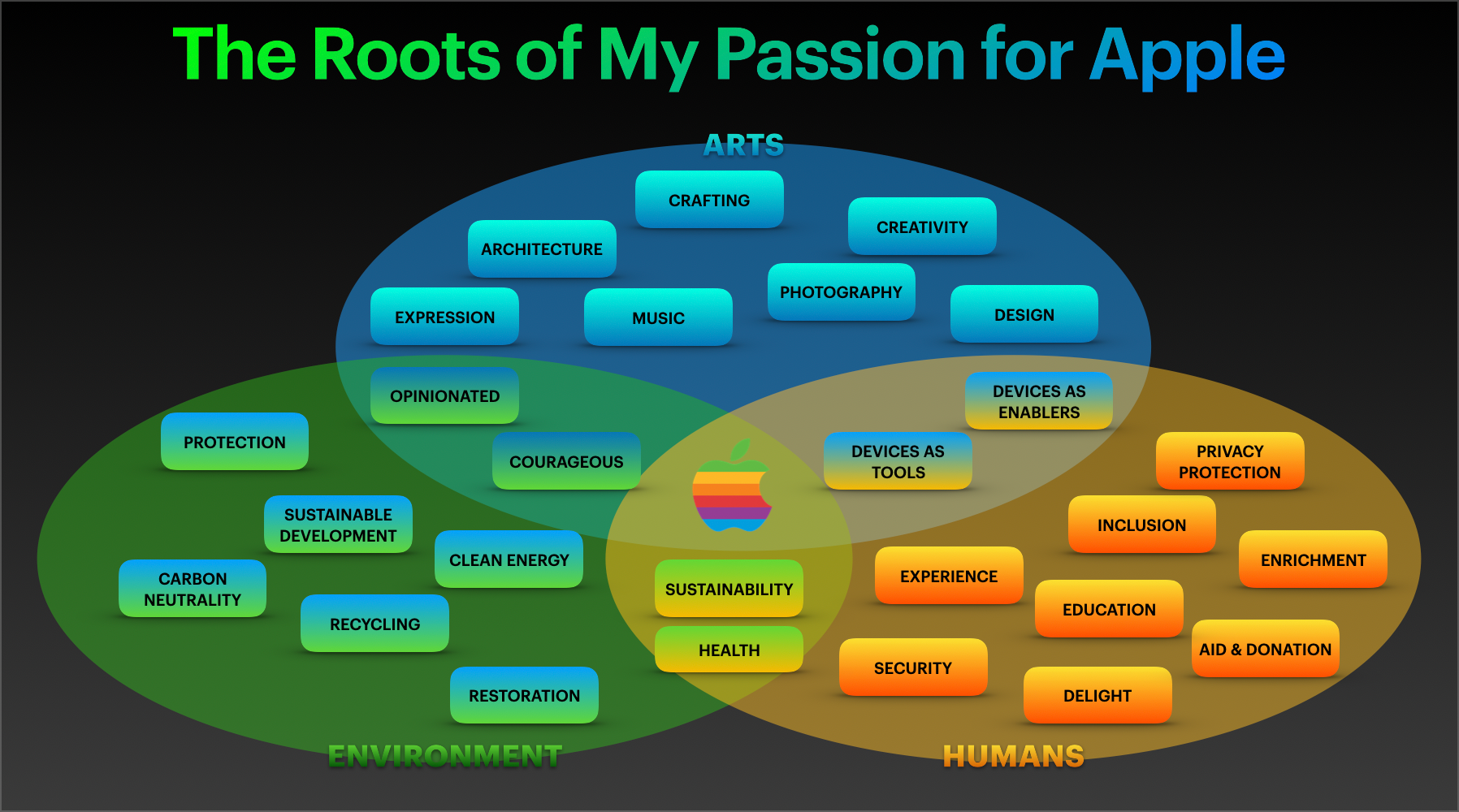 To learn about what this diagram is all about, head to my website