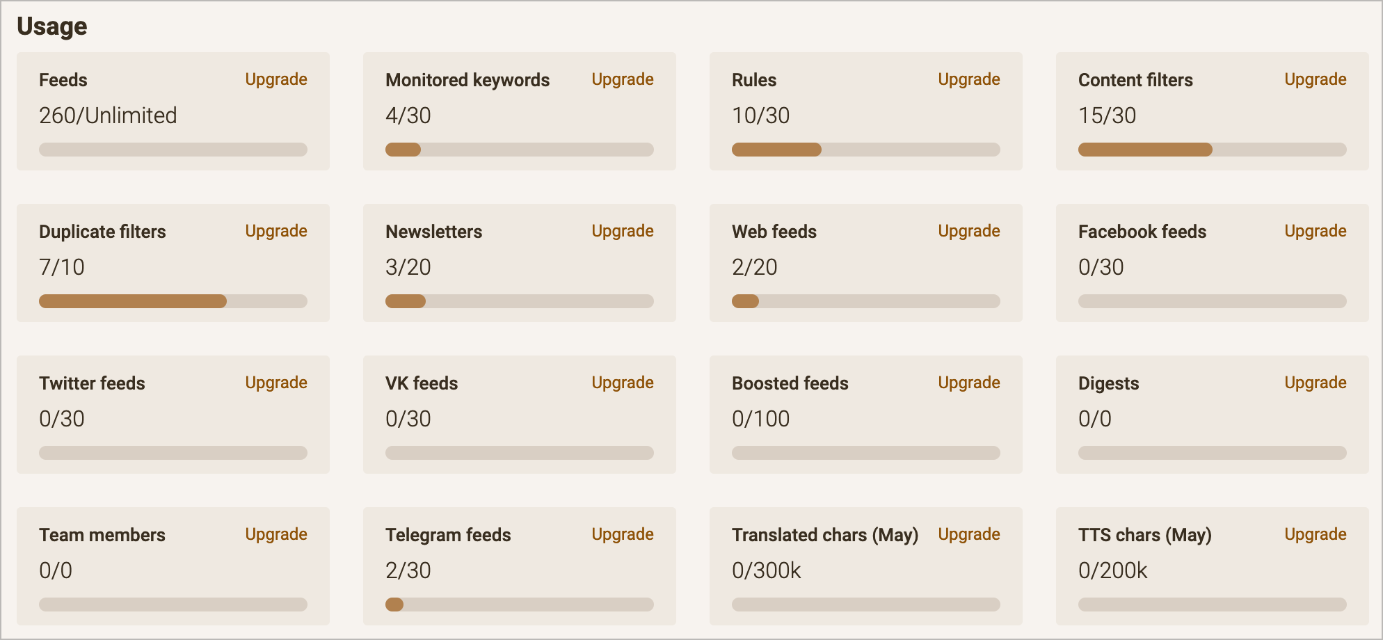 Inoreader subscription allotment of content processing. They can be individually upgraded. 