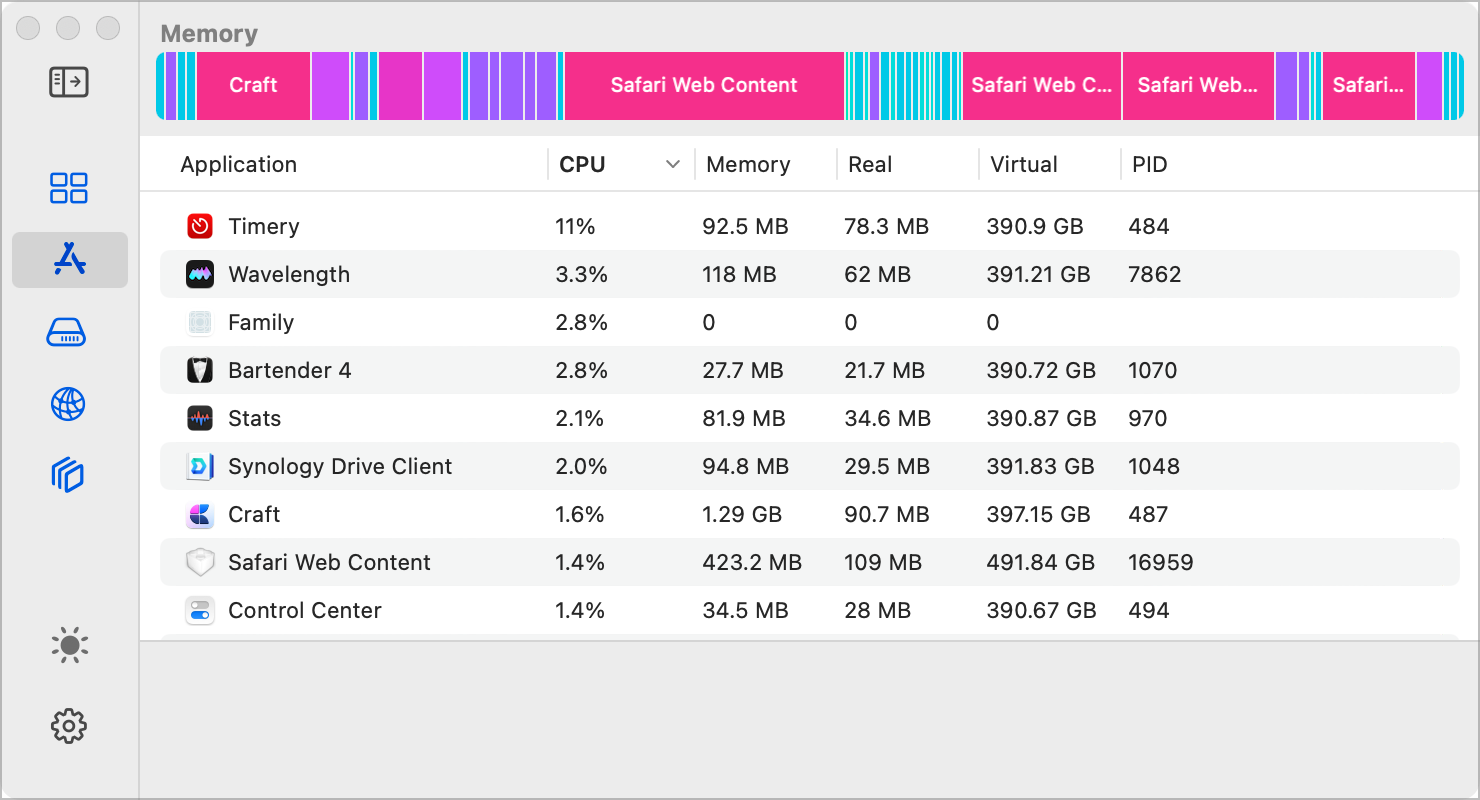 iStatistica Pro — view of memory consumed by applications