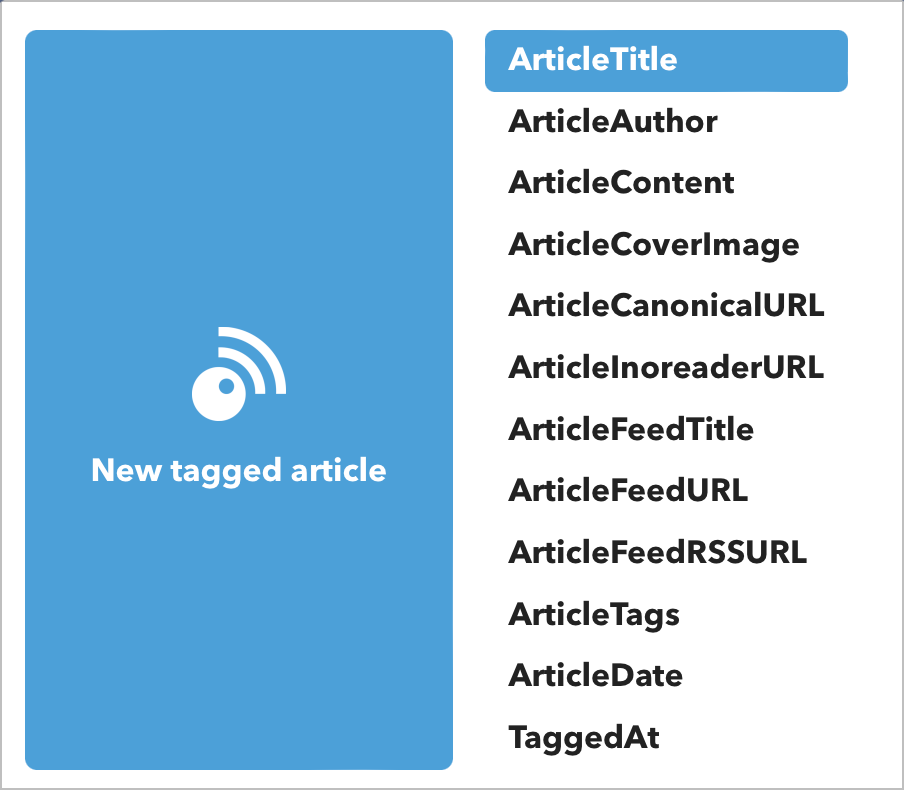 Inoreader data available to an IFTTT applet