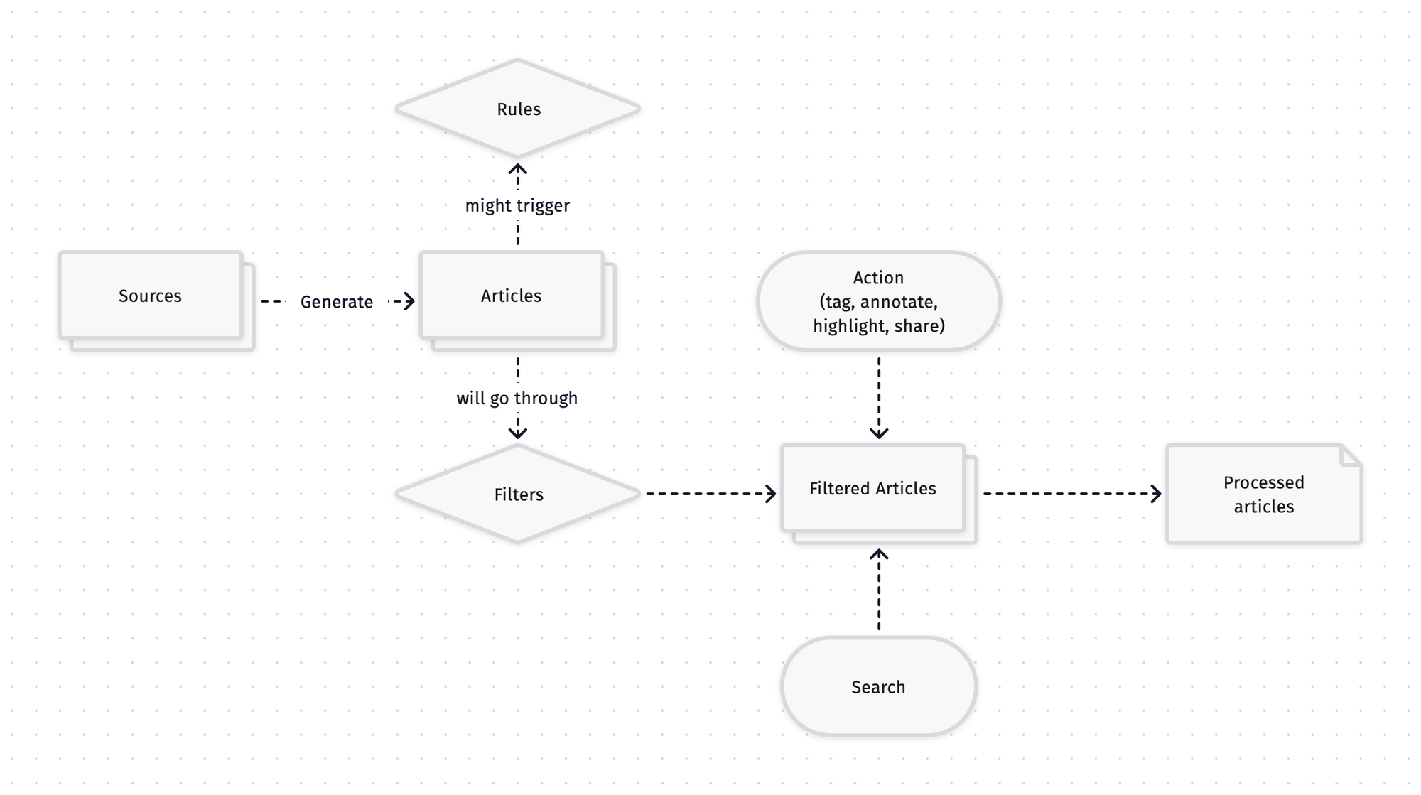 Inoreader general overview.png