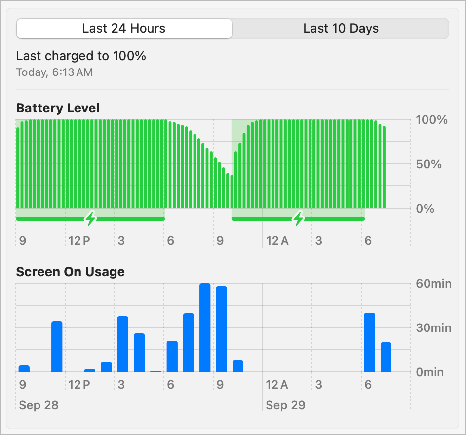 Comparing battery power usage with or without Rewind open. The slopes are quite different. With Rewind, 45 degrees, without, I would put it at 30 degrees inclination.