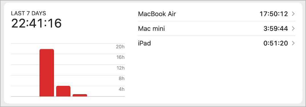 Here is my Timery report for the past week, including device usage.