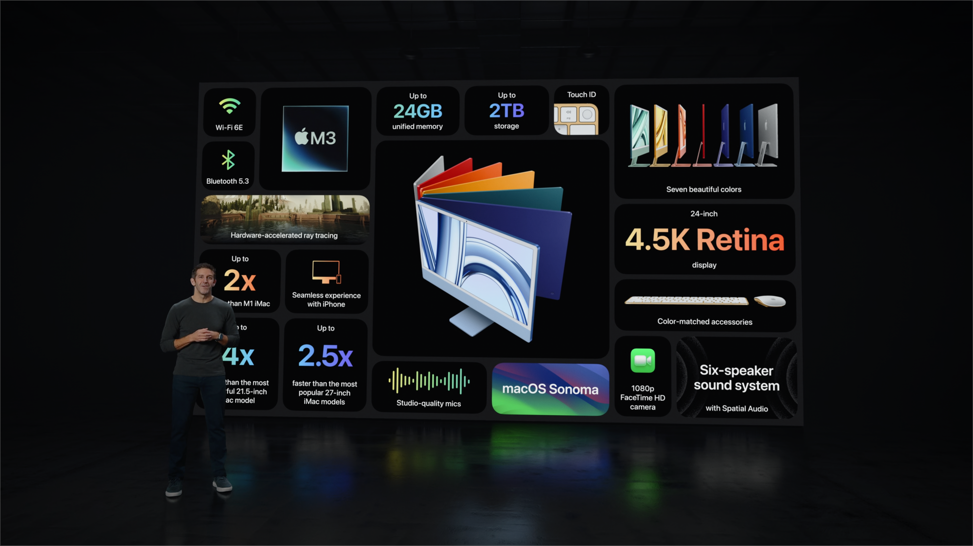 iMac visual fact sheet