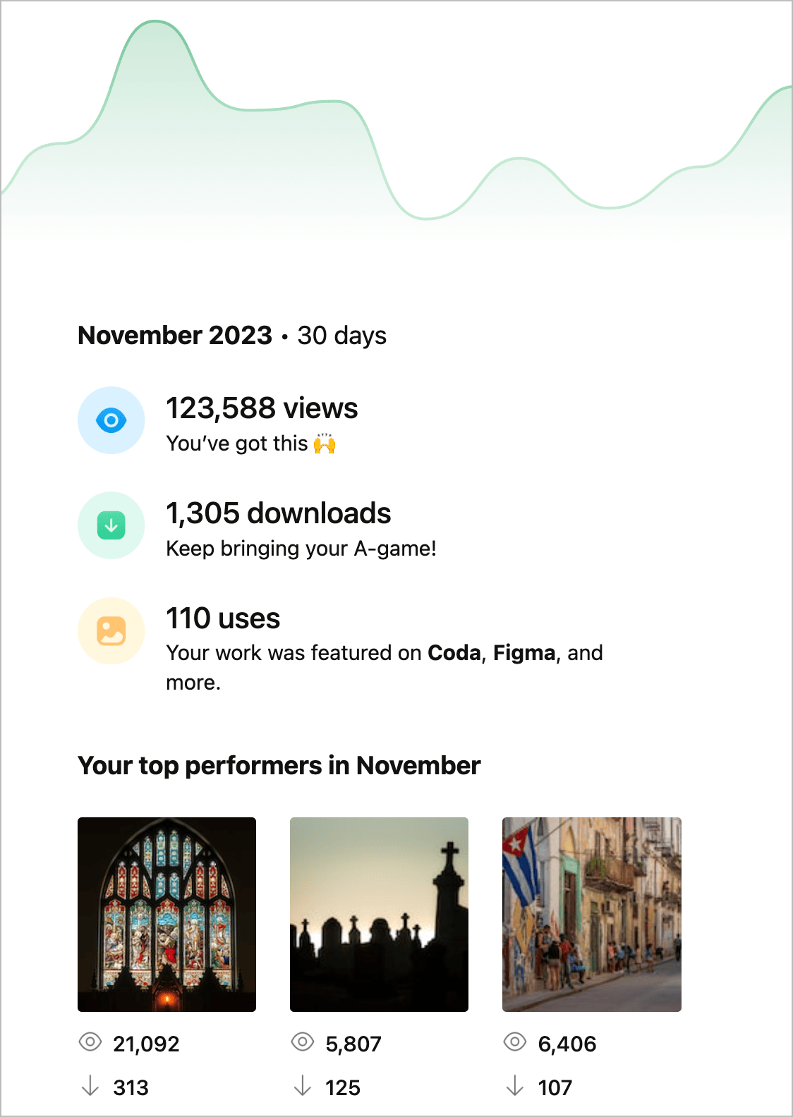 My Unsplash download statistics for the month of November.