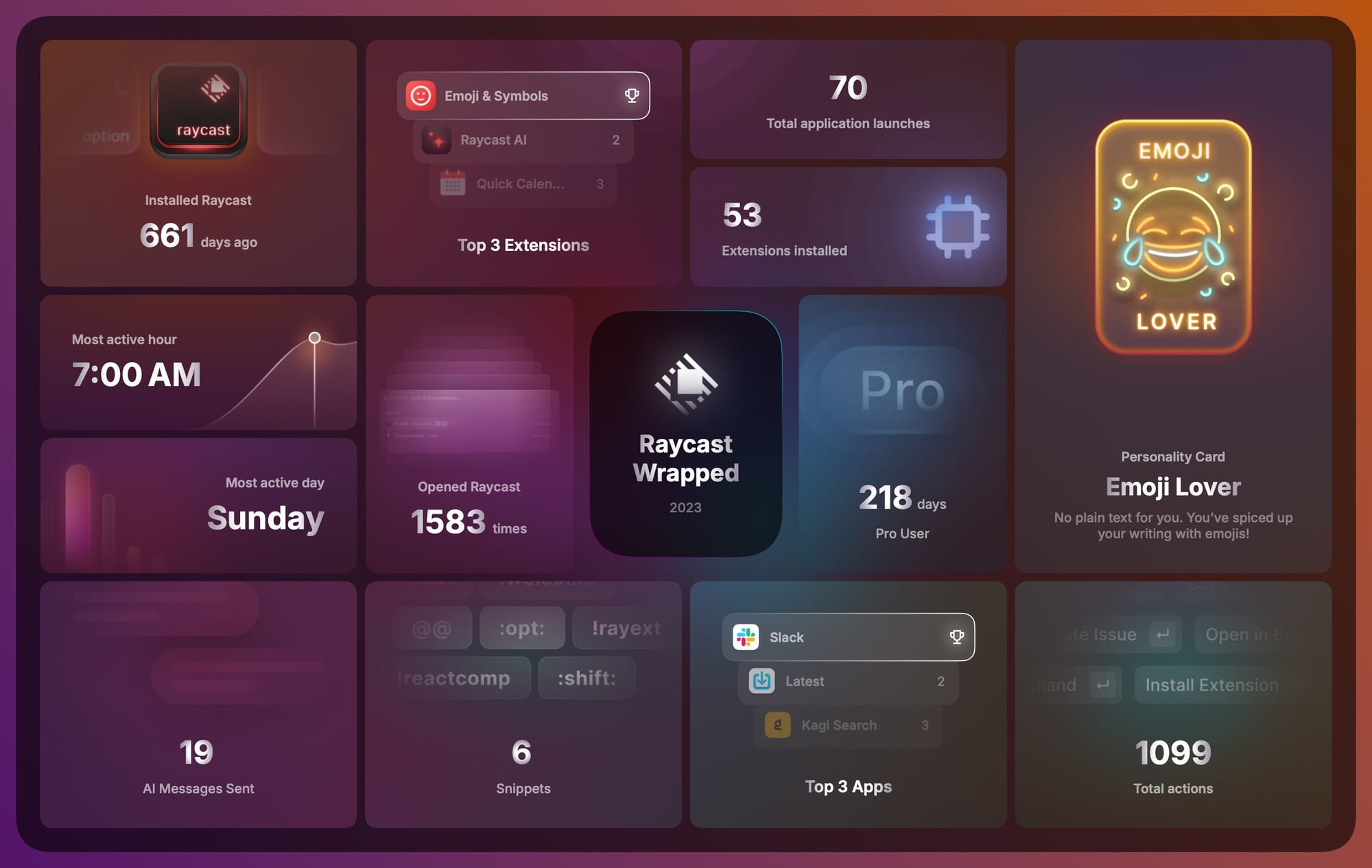 Raycast analytics for the year 2023 — very cool dashboard.