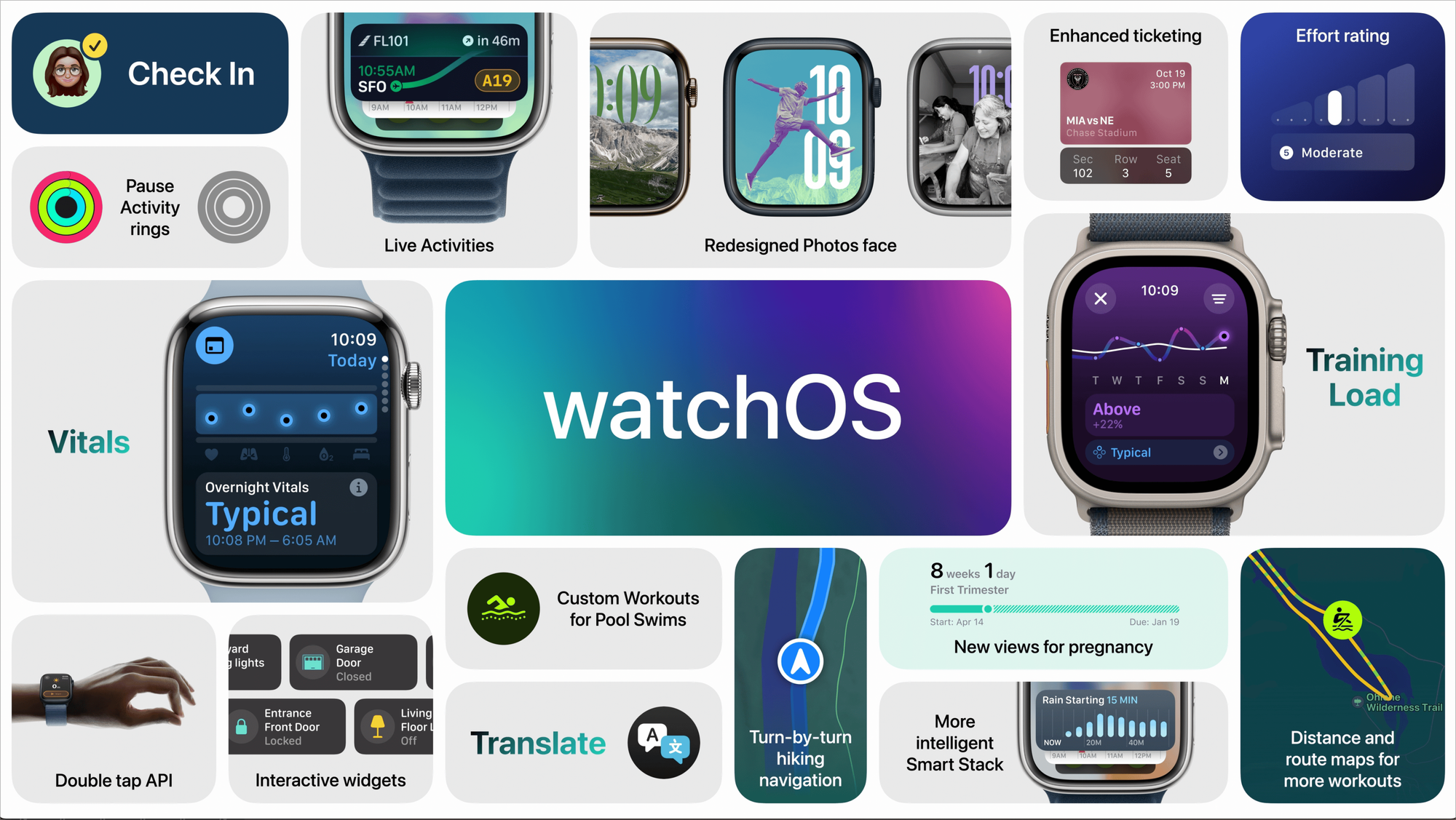 watchOS 11 improvements