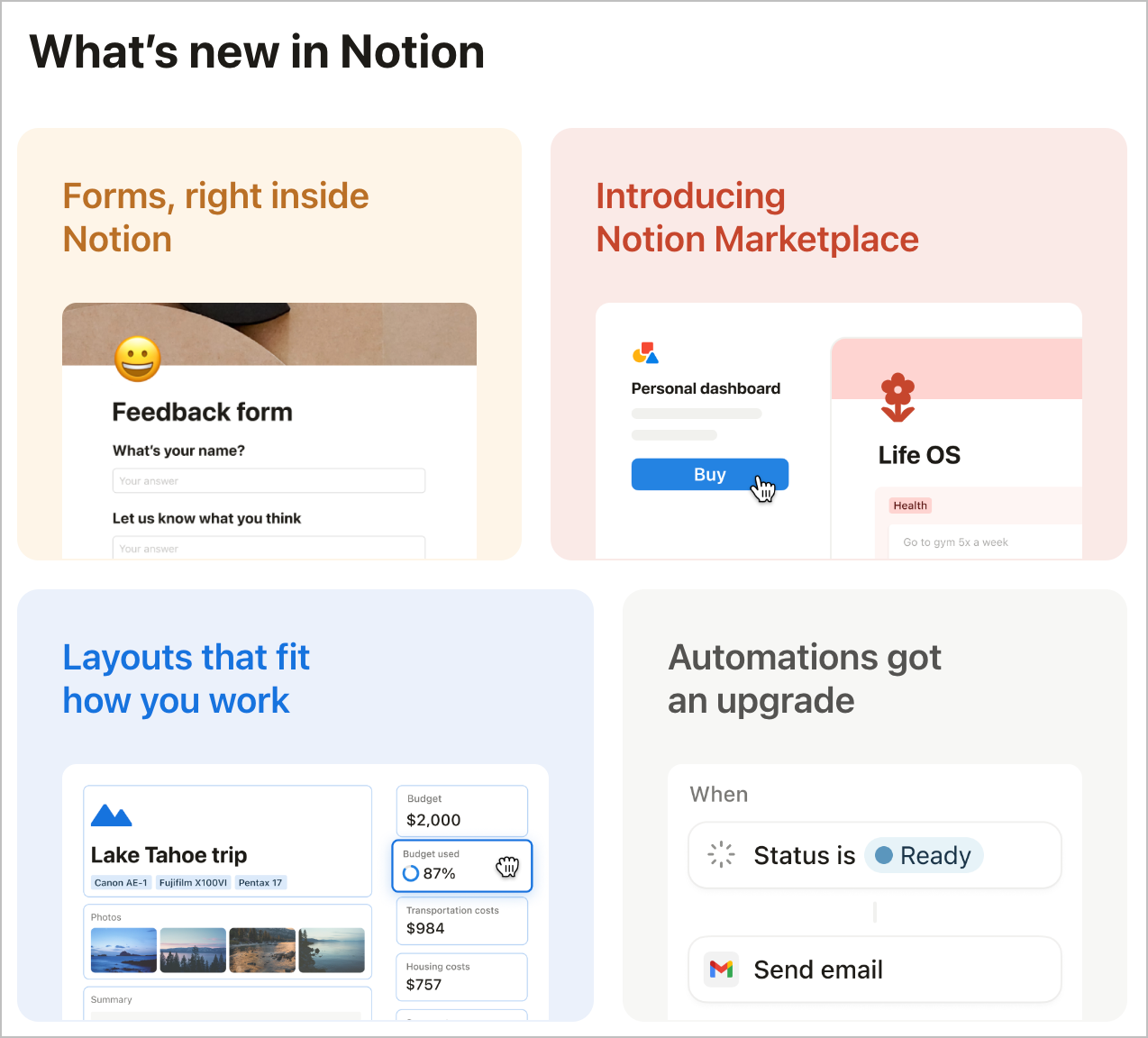 Notion’s new features recently announced: Forms, Marketplace, Layouts and automation upgrades.