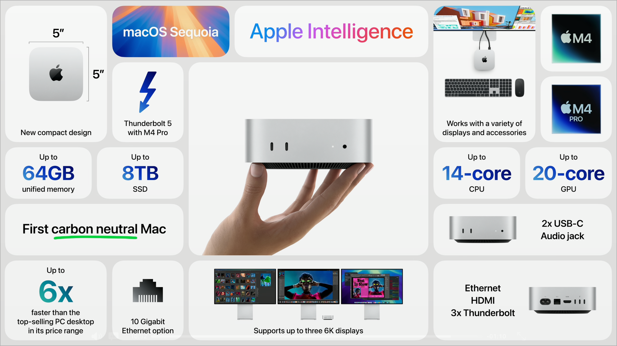 Why the M4 Mac mini Will Be My Best Mac Ever!