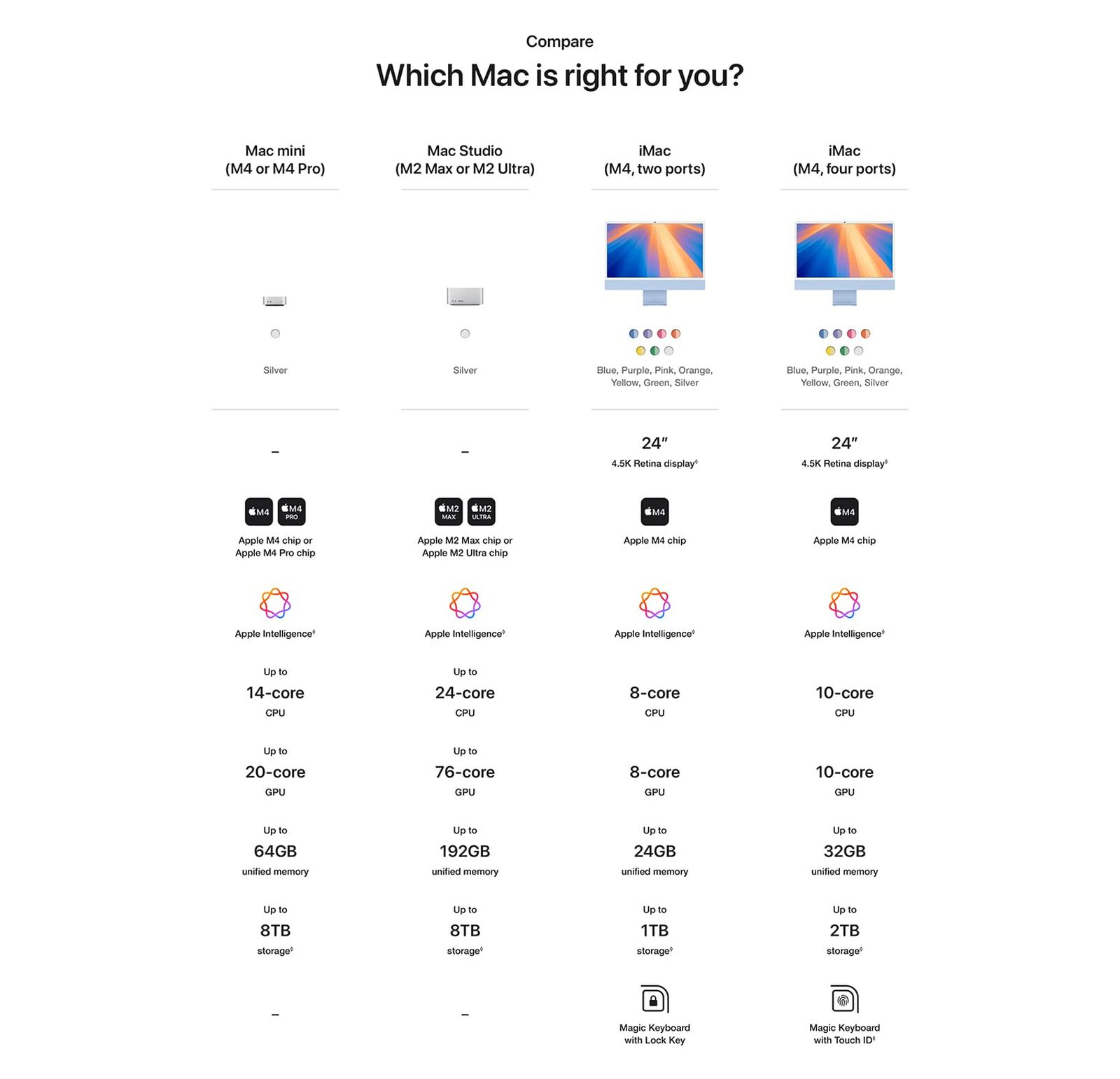 Why the M4 Mac mini Will Be My Best Mac Ever!