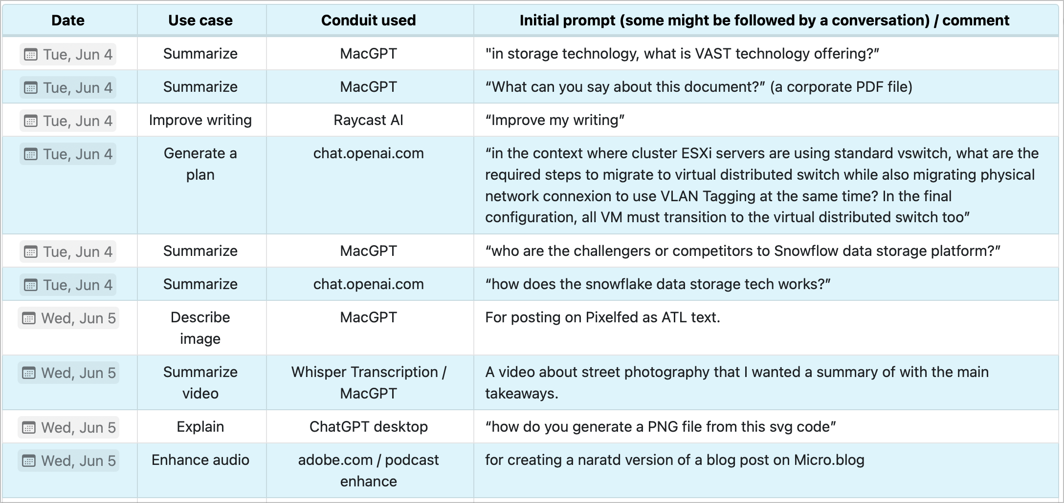 Documenting my requests to generative AI.