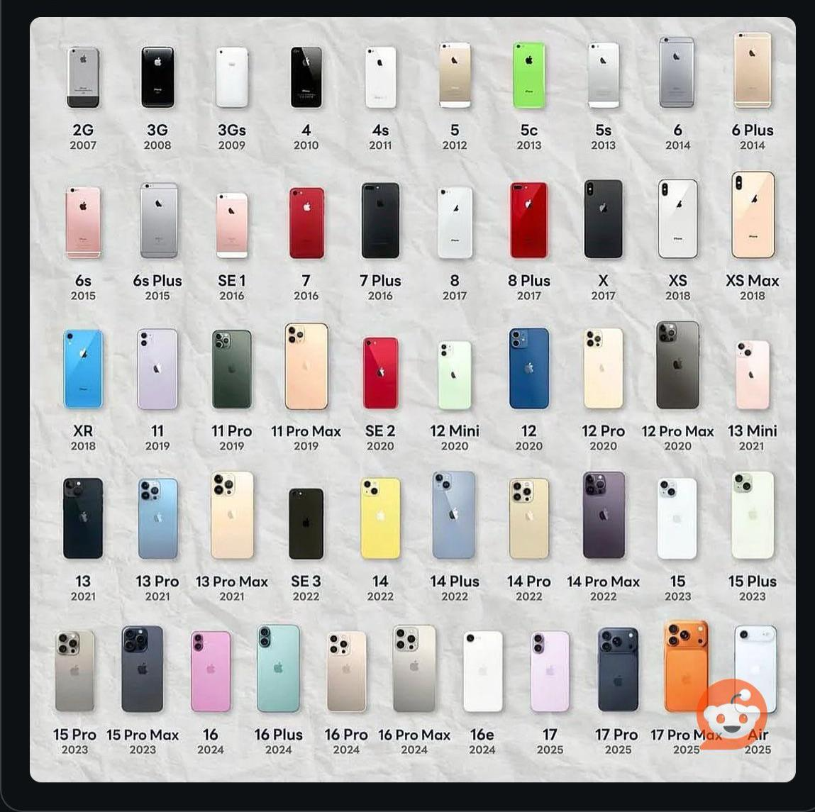 Best iPhone colors selection? Mine was the iPhone 5 black.