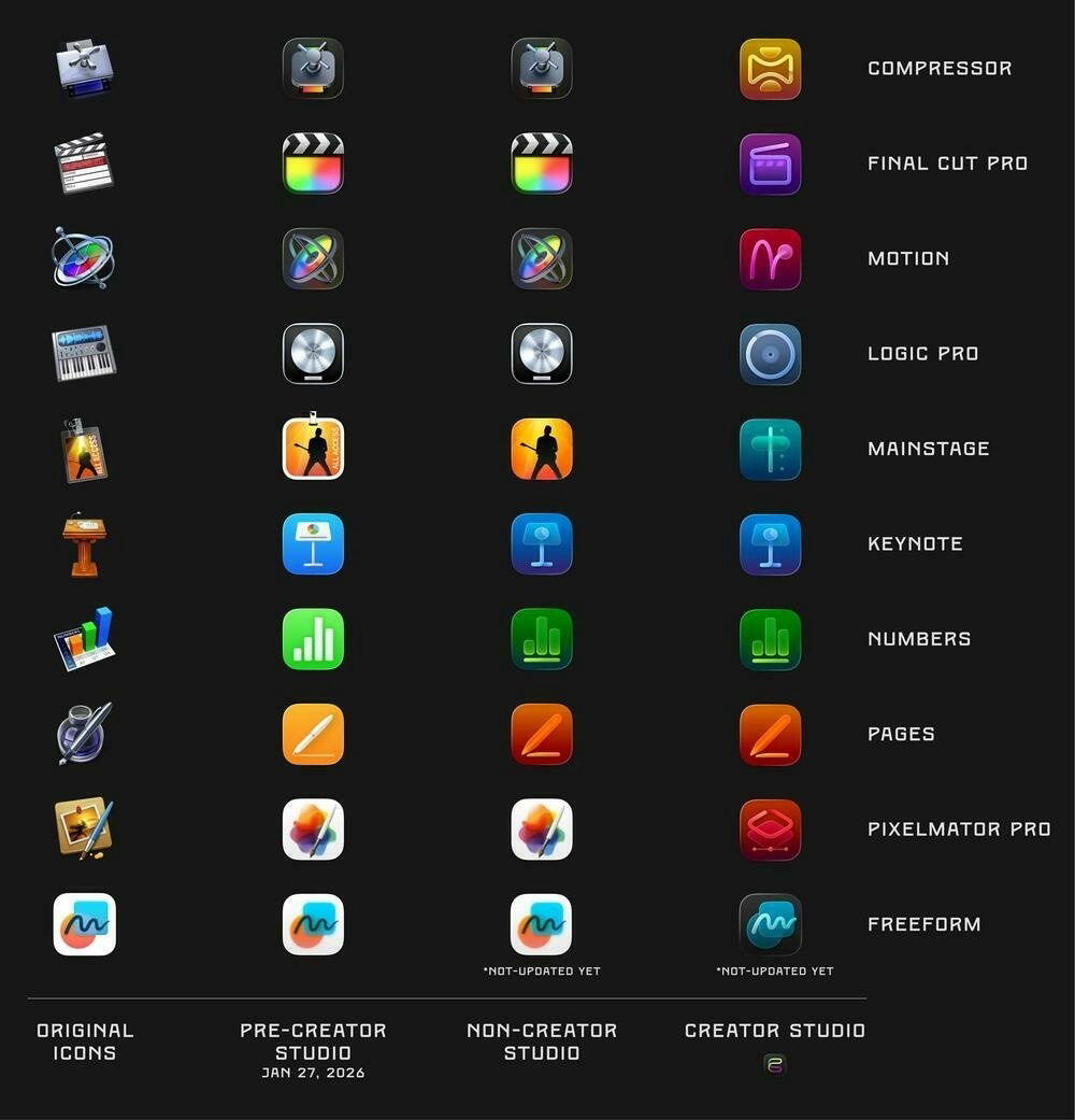 The Ephemeral Scrapbook — 2026.02.22