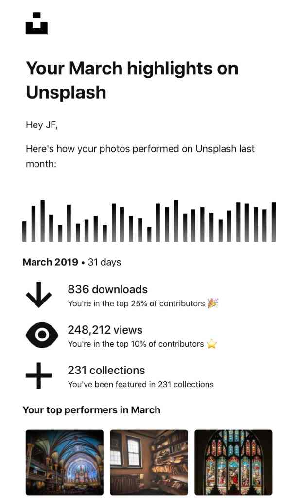 Unsplash Statistics March 2019