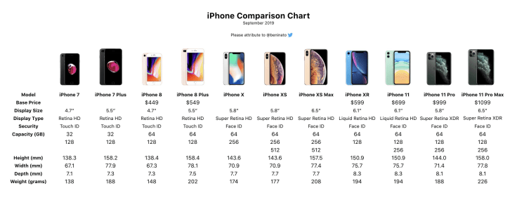 iPhone Comparison Chart