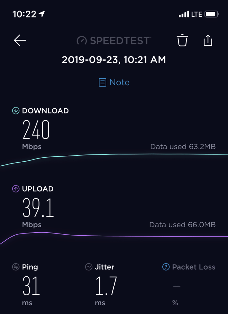 LTE speed is mind blowing - who needs 5G? 