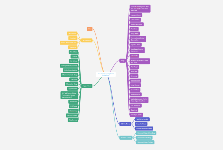 Peeking at an OPML file with MindNote