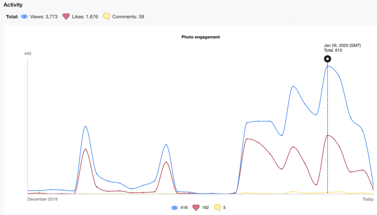 Can you see when I became a paying member of 500px?