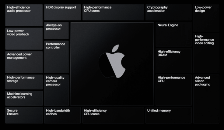 Apple Silicon subsystems