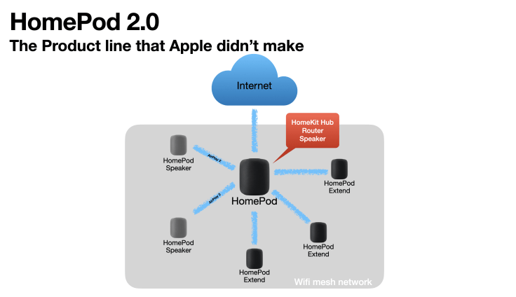 What the HomePod could have been