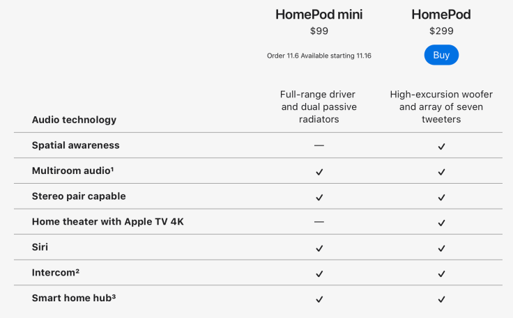 Comparing HomePods features