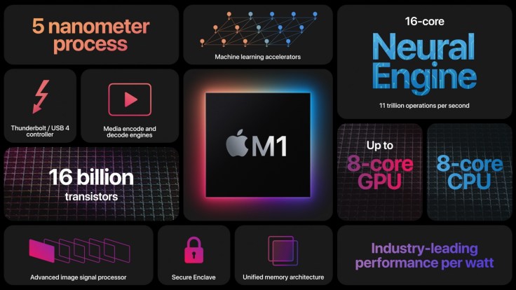 The M1 chip visual spec summary