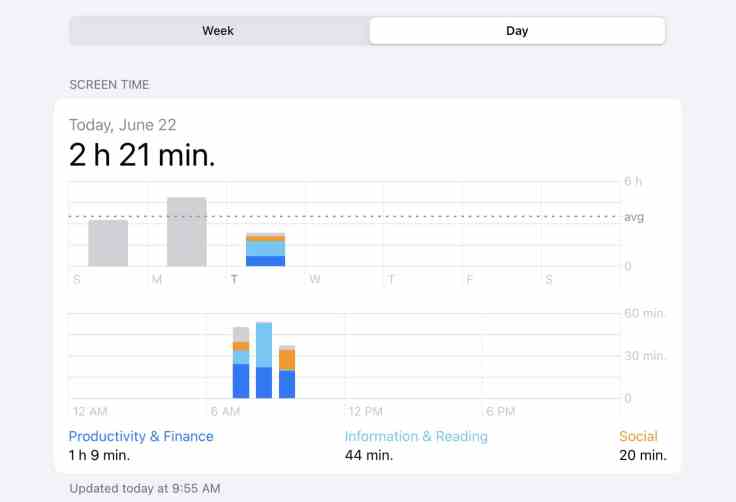 Screen time summary view