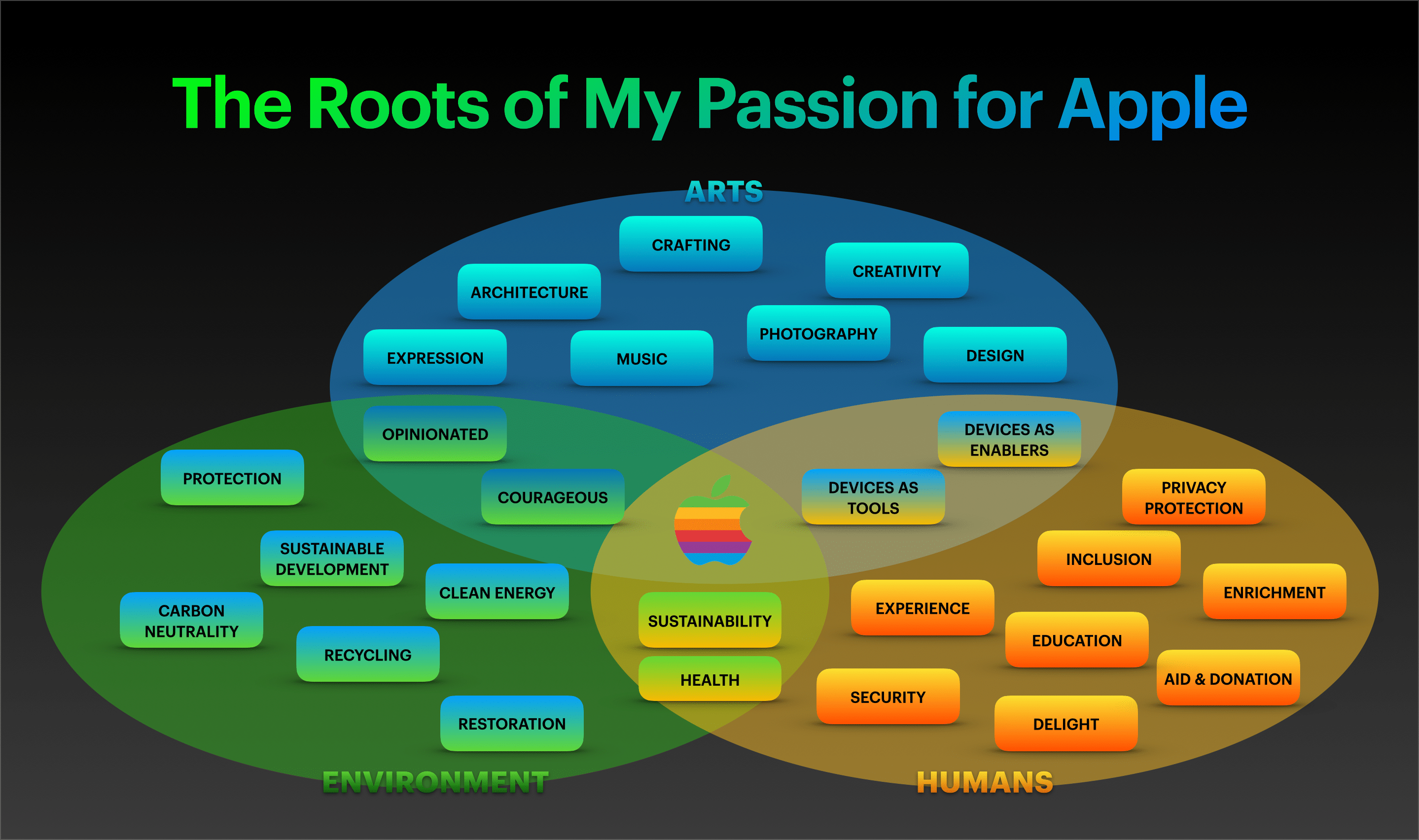 The Roots of My Passion for Apple
