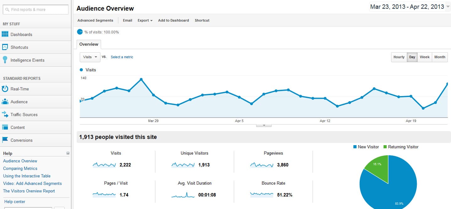 Here is why I Switched from Google Analytics to Plausible