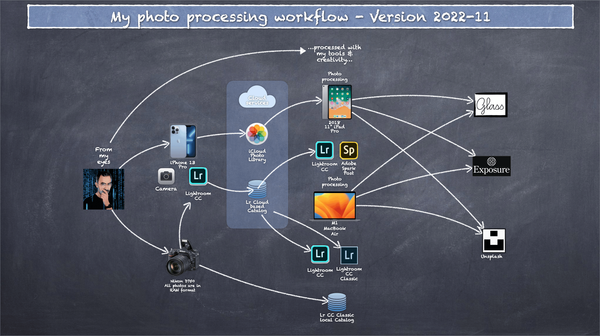 My Photo Processing Workflow As Of 2022-11